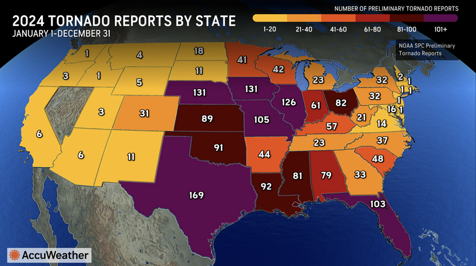 Accuweather's tornado report by state in 2024