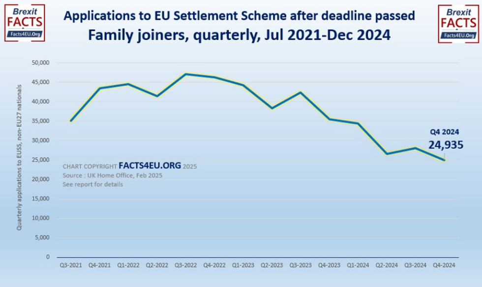 Applications to EUSS from family joiners since deadline passed