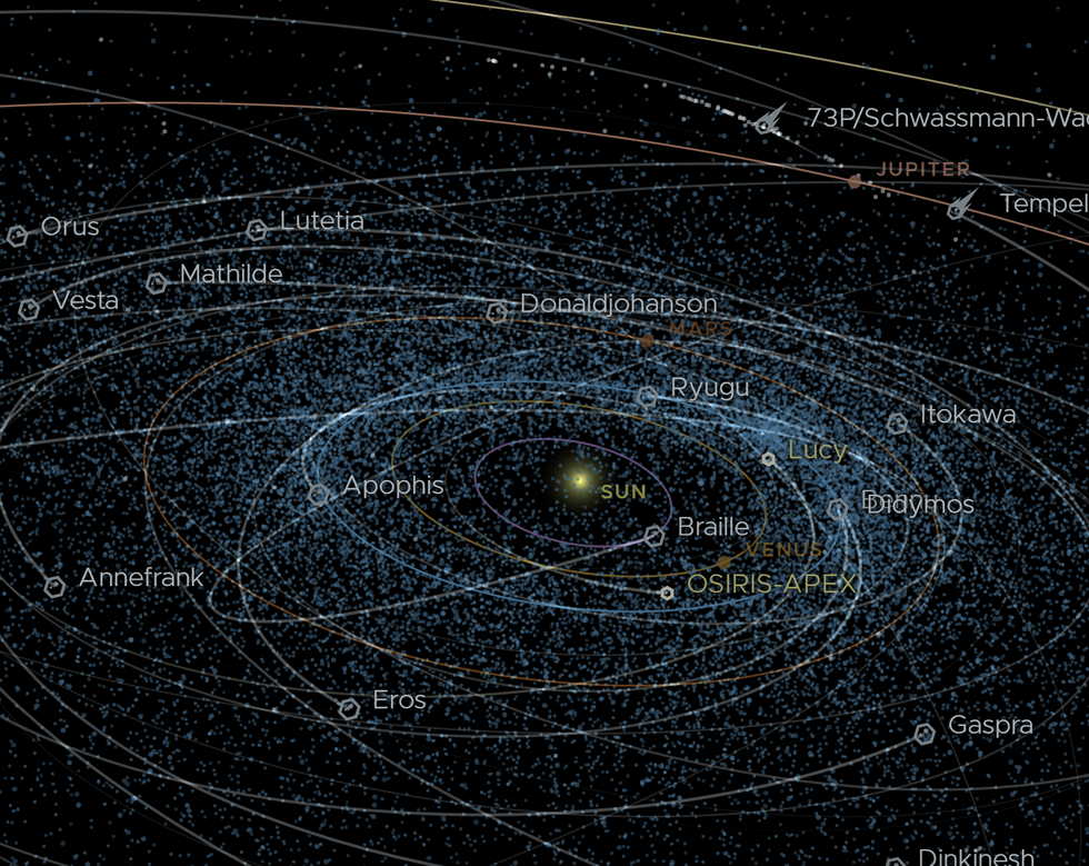 Asteroid orbits