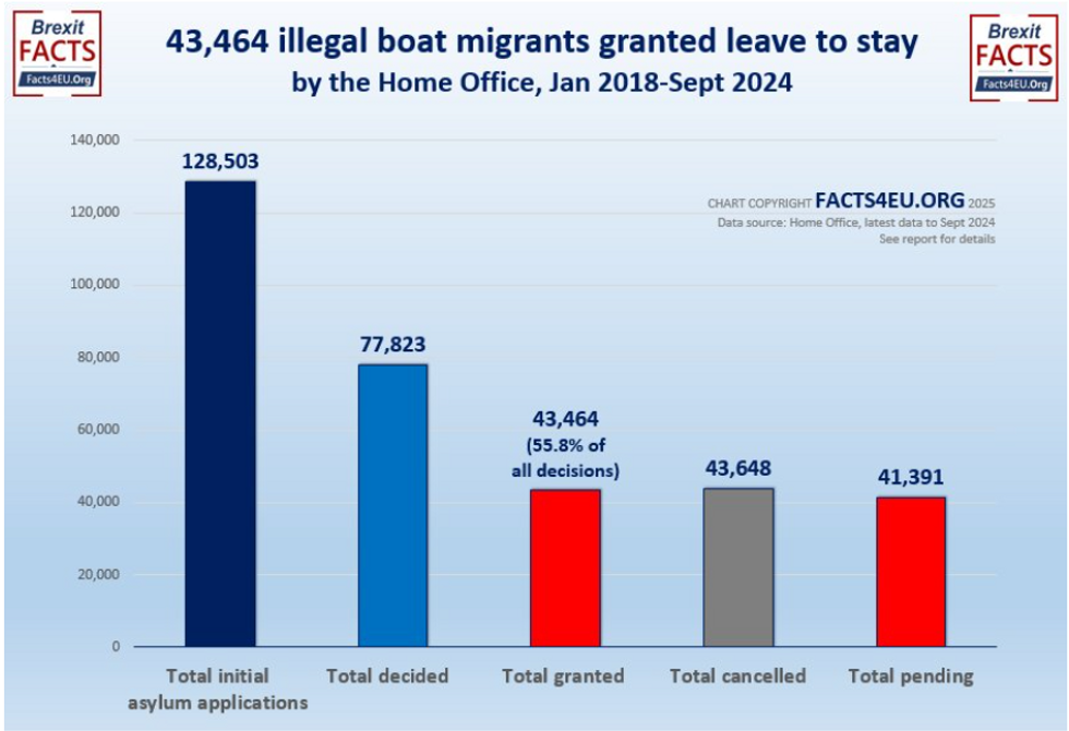 Asylum application results