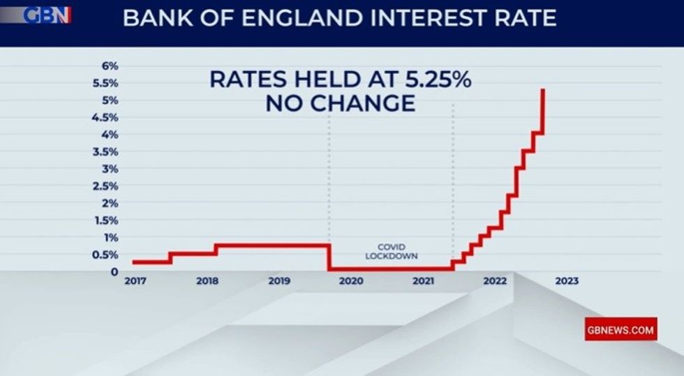 Bank of England Base Rate chart from 2017 to 2023