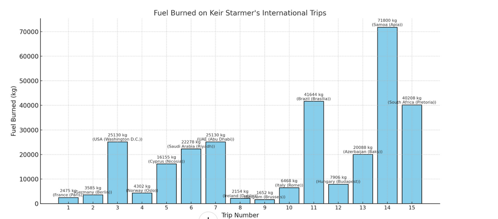 Bar Chart