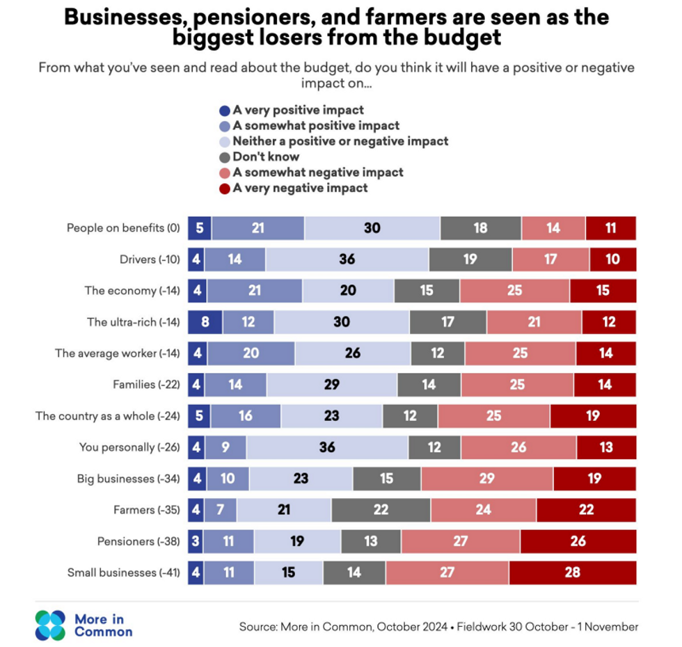 Biggest losers from the budget