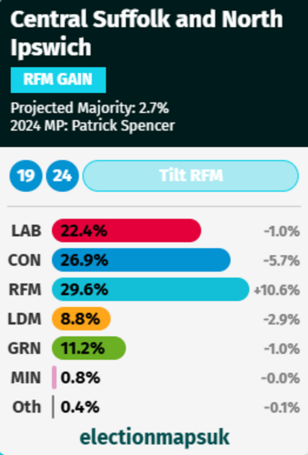 Central Suffolk and North Ipswich projection