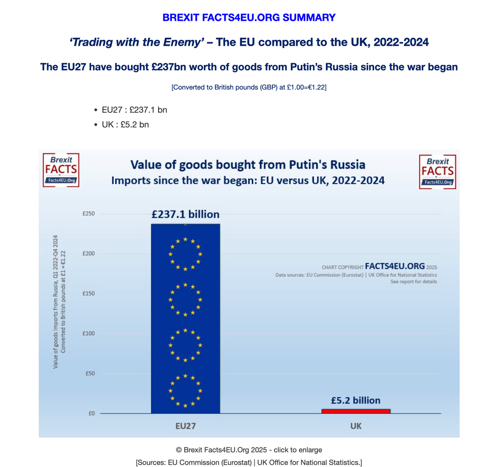 Chart showing EU's reliance on goods from Russia compared to UK