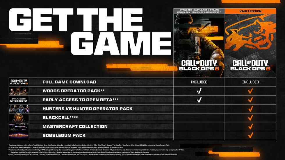 chart showing the different editions of call of duty black ops 6 available to download