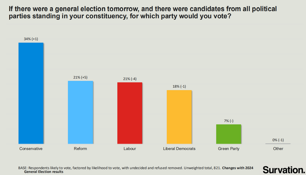 CLA polling