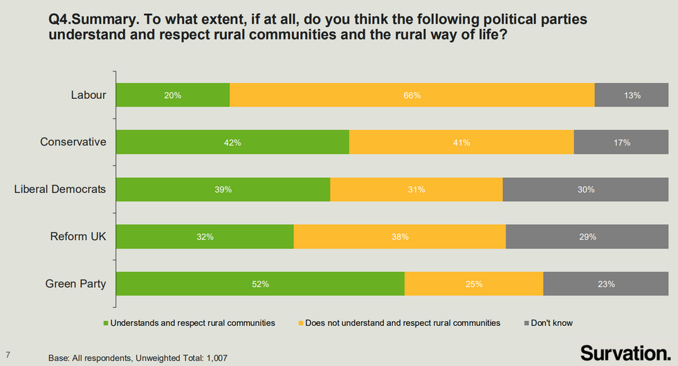 CLA polling