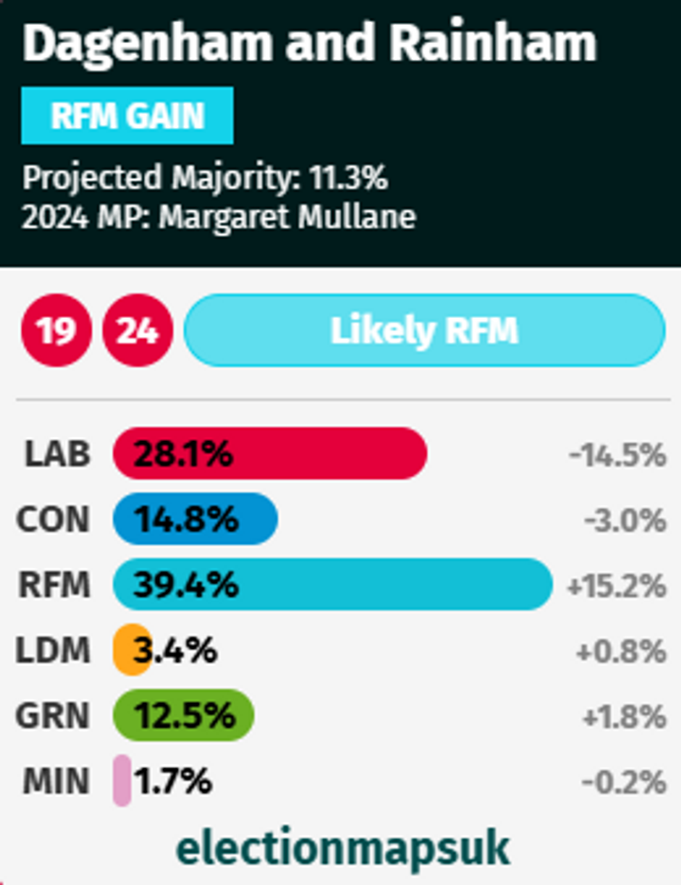 Dagenham and Rainham projection