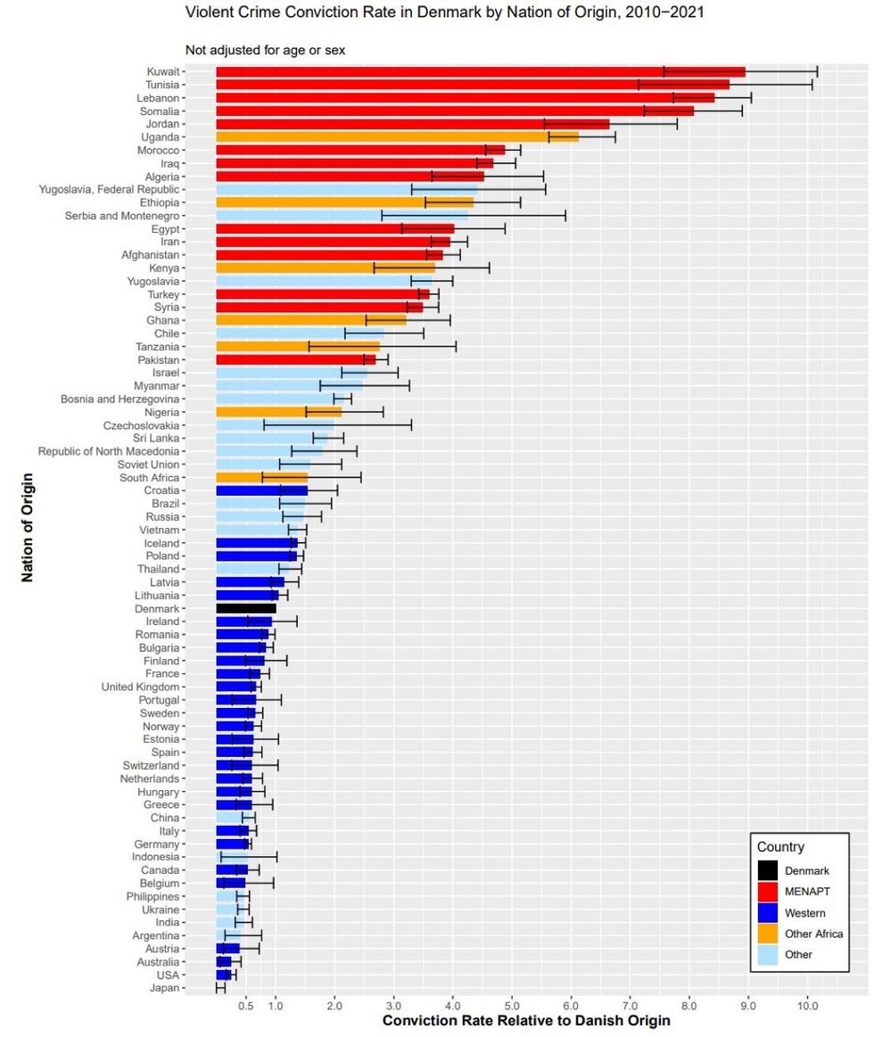 Danish crime statistics