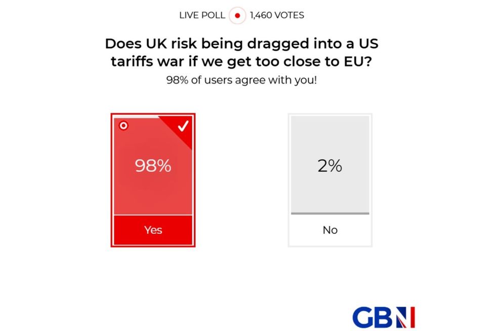 Does Britain risk being dragged into a US trade war if we get too close to the EU? YOUR VERDICT