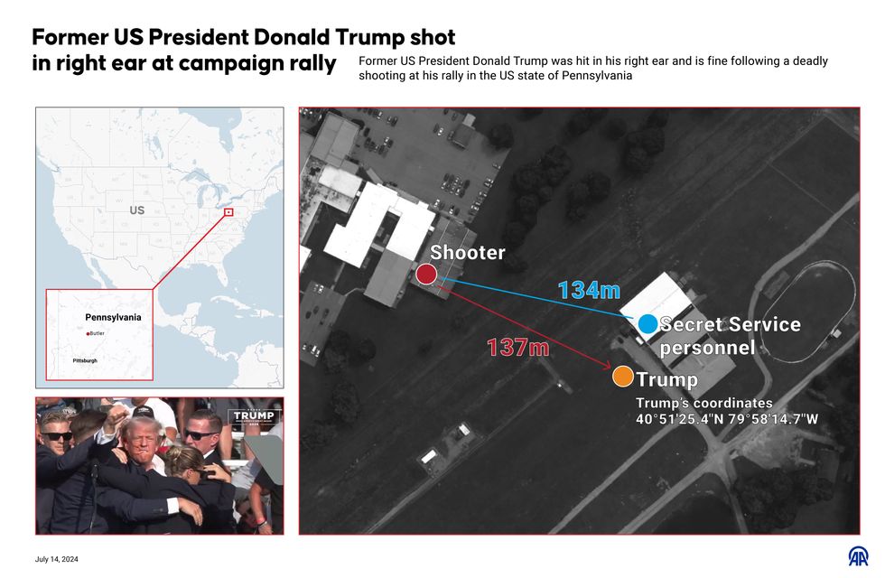 Trump rally shooter identified by FBI - Everything we know about him