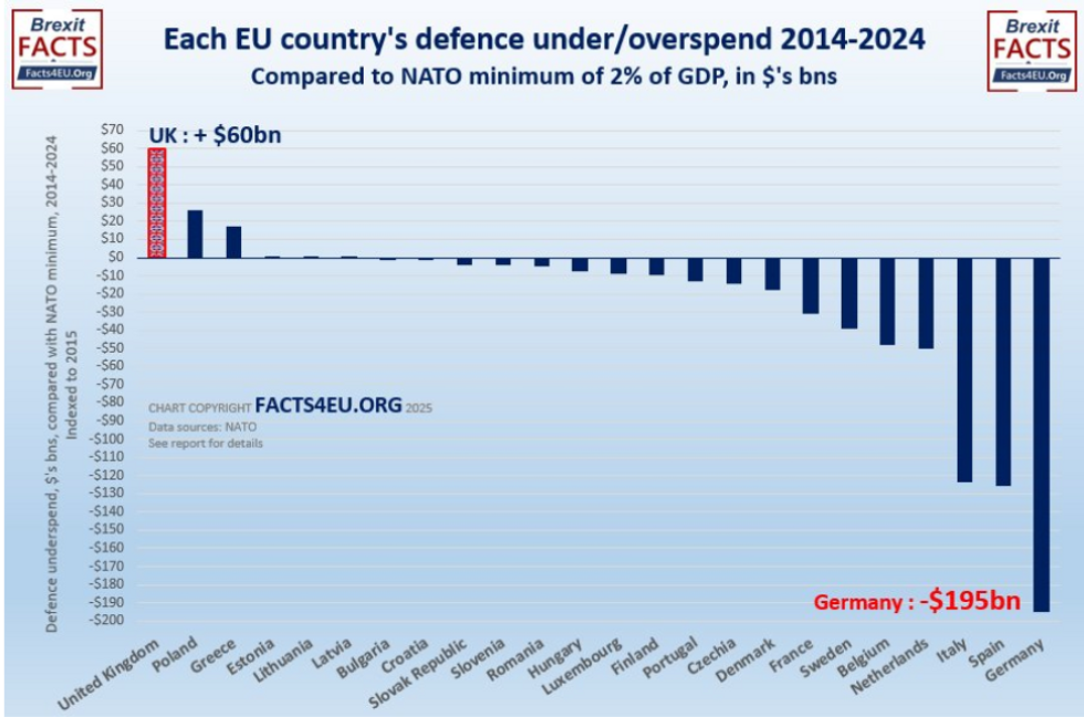 EU defence spending