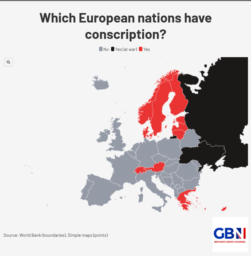 Europe and conscription