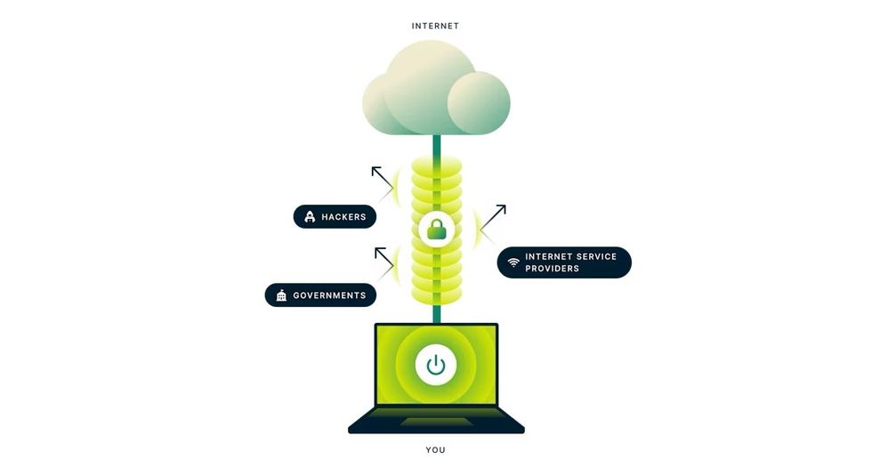 expressvpn illustration showing how ip address is changed