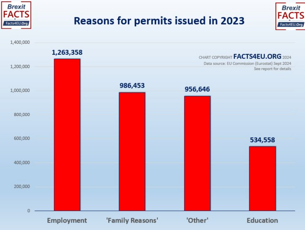 Graph of reasons for permits issued in 2023