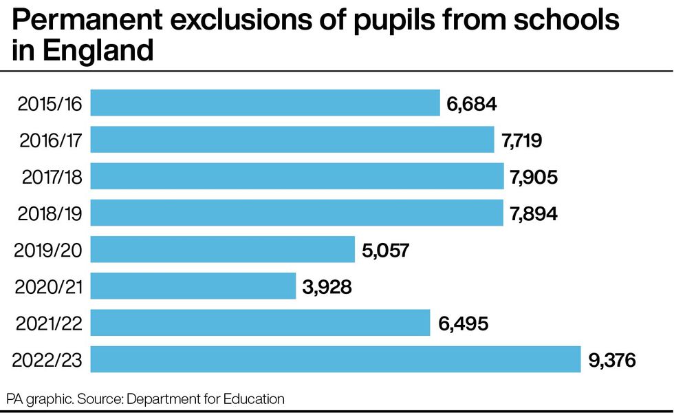 Graph showing permanent exclusions of pupils from school in England