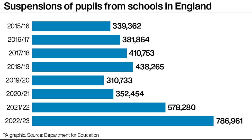 Graph showing suspensions of pupils from schools in England