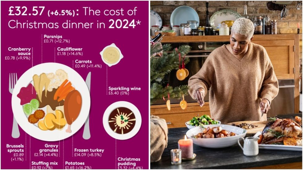 Graphic of Christmas dinner cost and woman making meal