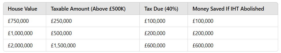 How much could you save? House