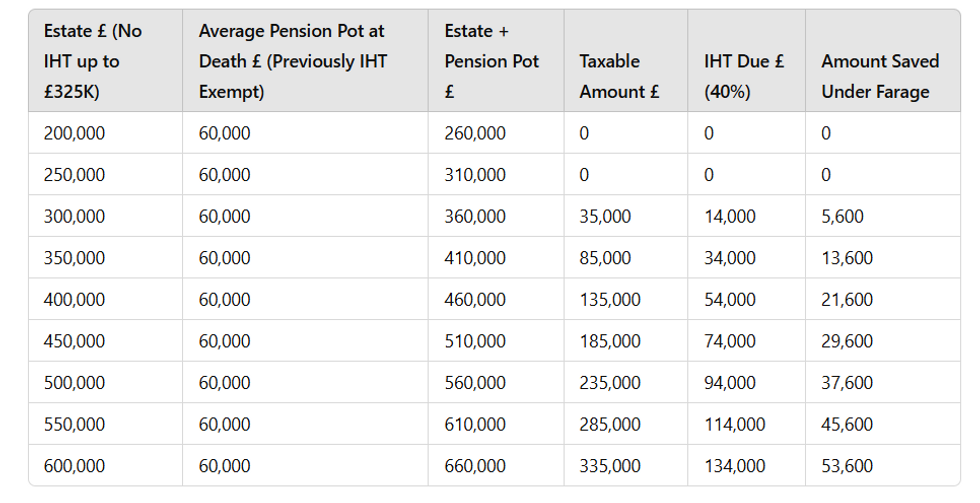 How much could you save? Pension pot