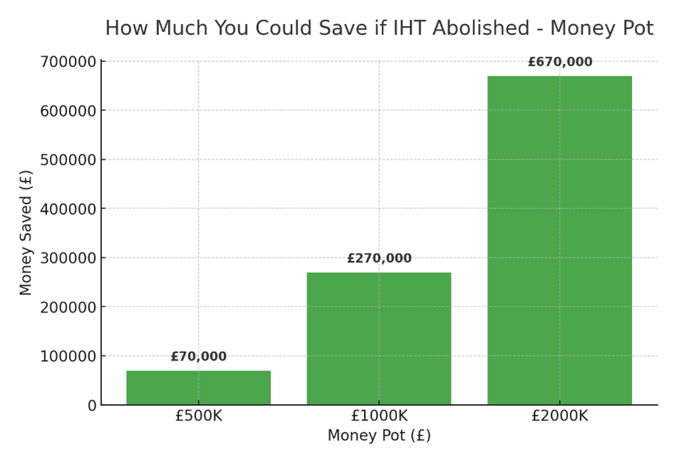 How much you could save - money pots