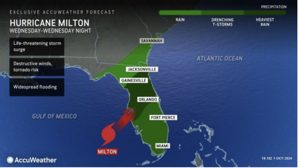 Hurricane Milton path