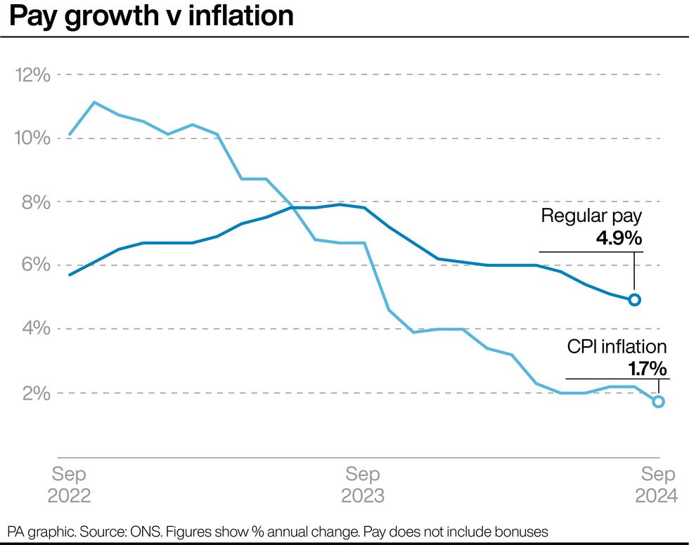 Inflation graph