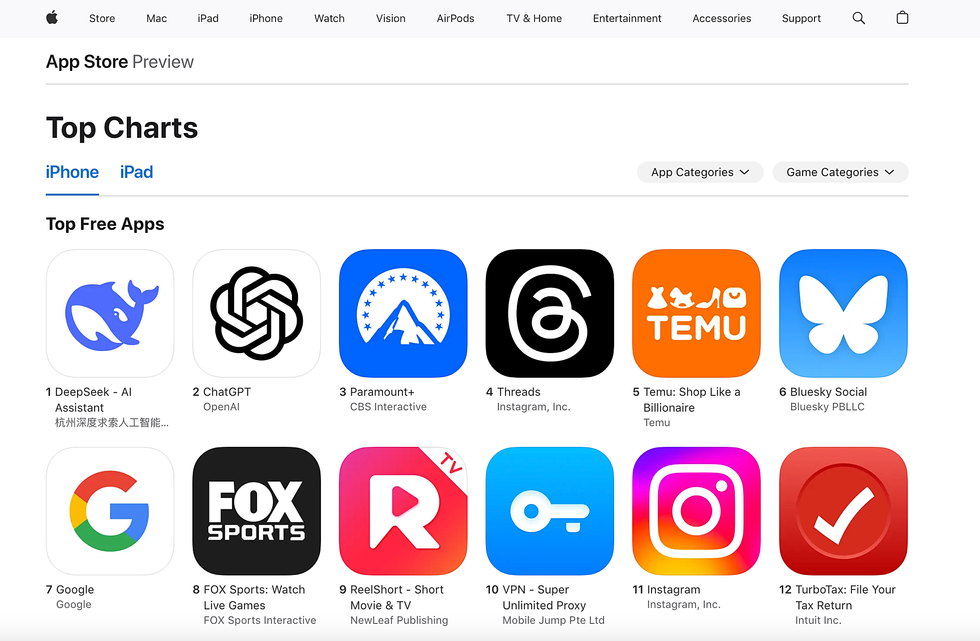 iOS App Store Charts