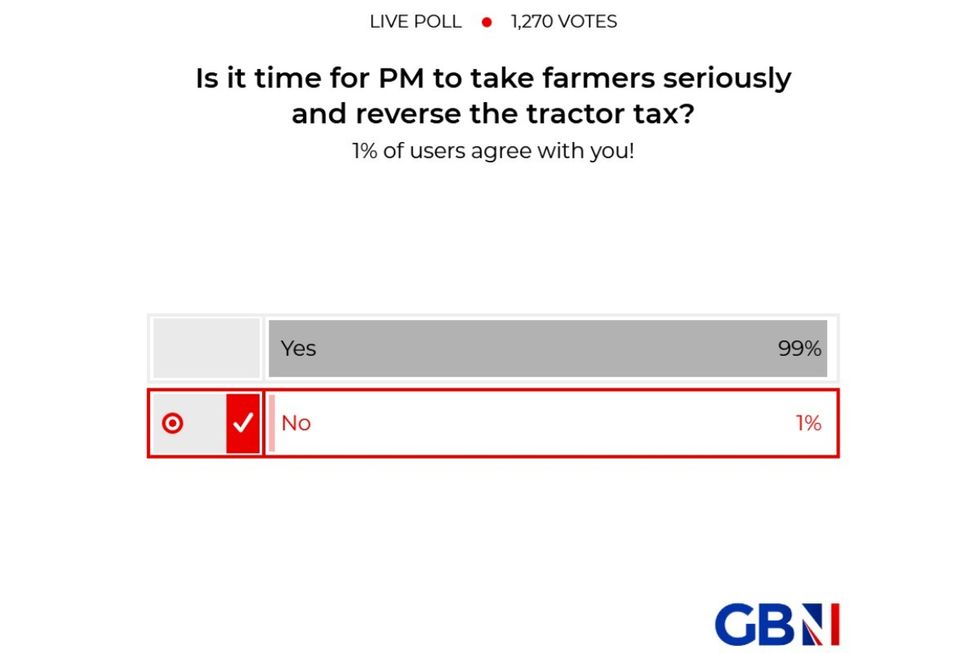 Is it time for PM to take farmers seriously and reverse inheritance tax grab? YOUR VERDICT