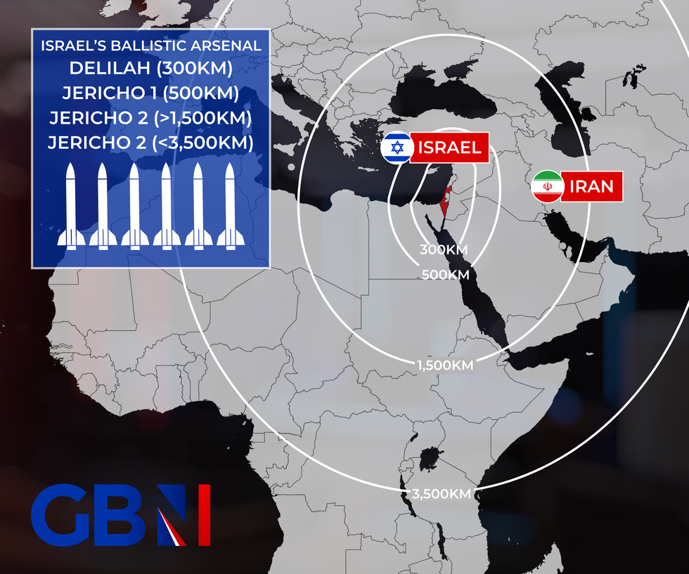 Israel's ballistic missile range map