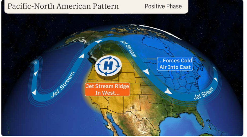 Jet stream map