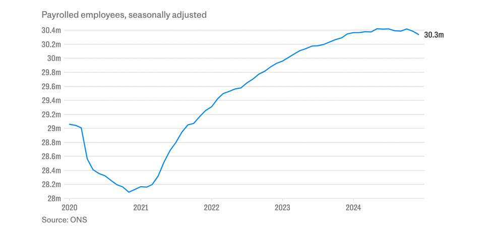 Job cuts forecast