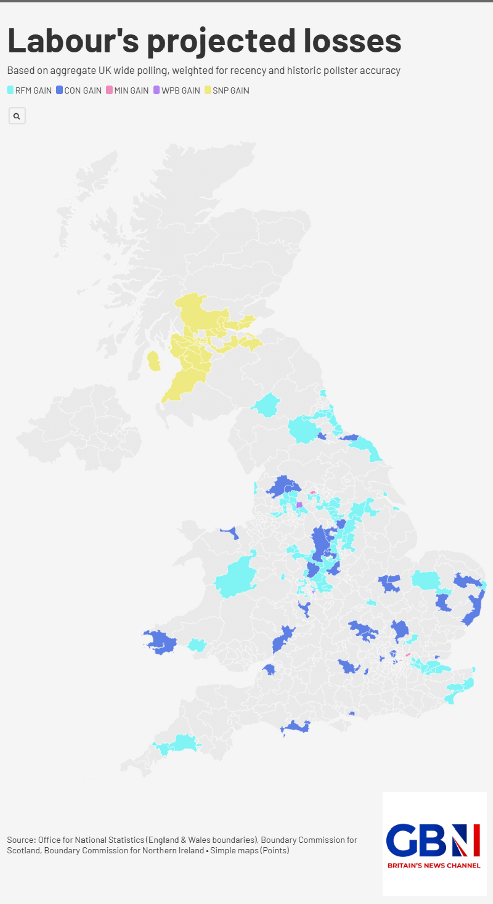 Labour projected losses