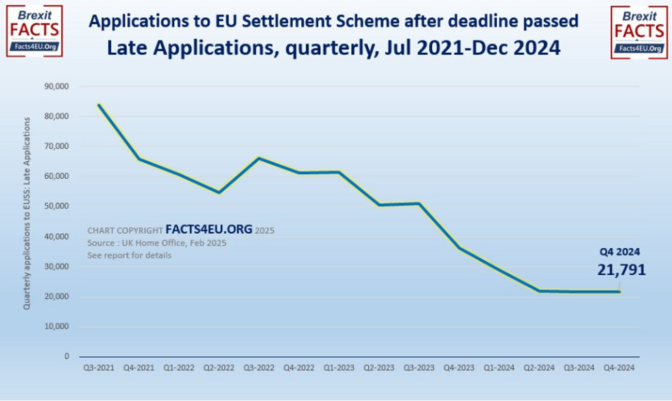 Late applications to EUSS after deadline has passed