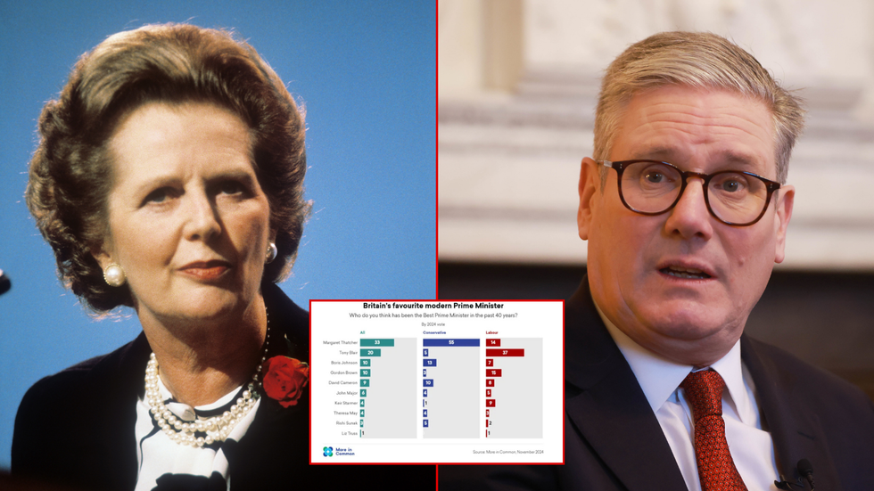 Margaret Thatcher; Keir Starmer