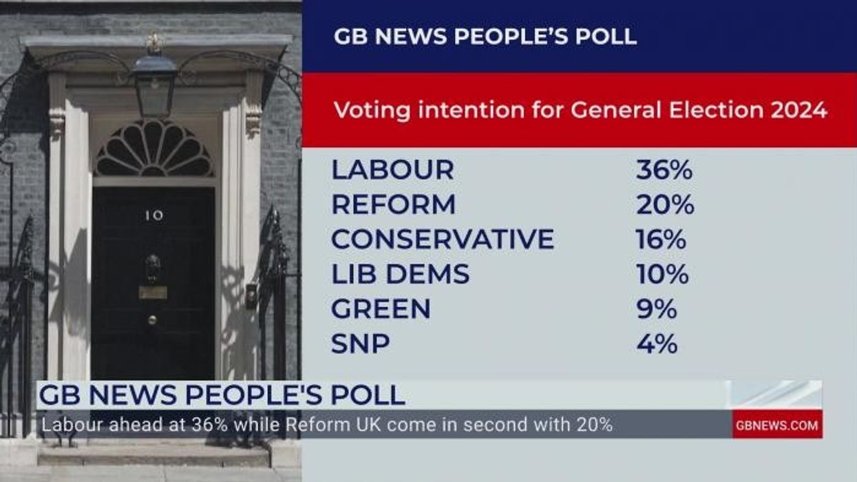 Matt Goodwin predicts number of seats for Reform as shock poll puts them above Tories