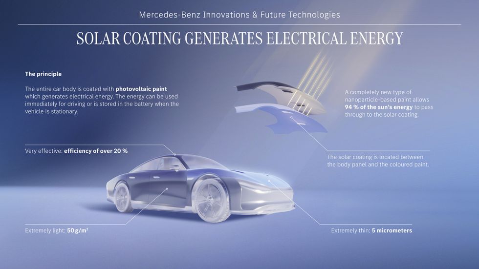 Mercedes-Benz Vision EQXX and the solar paint