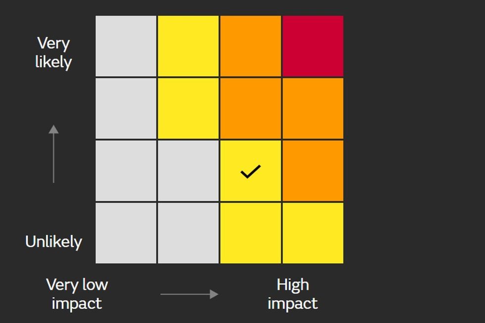 Met Office weather matrix