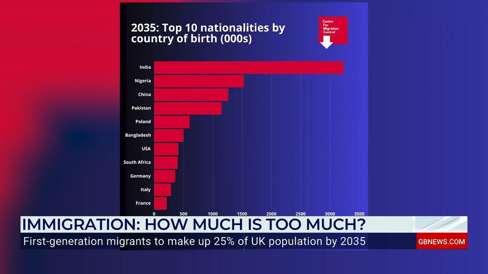 Migration graph