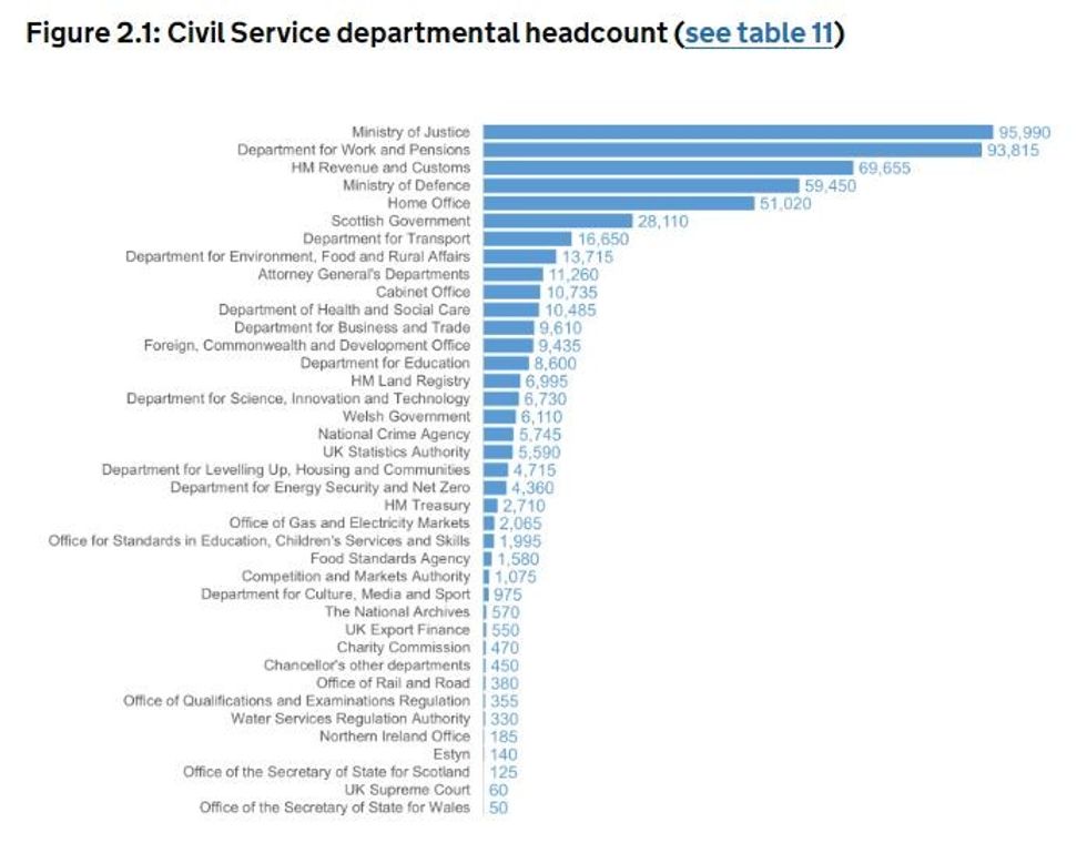 Ministry of Justice