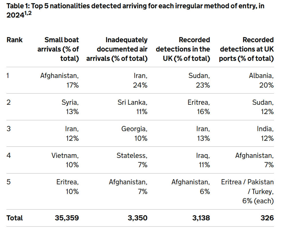 Nationalities and how they arrived