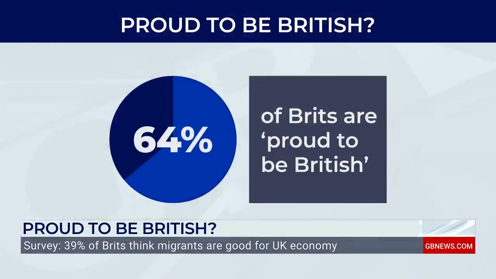 New poll showing attitudes on Britishness