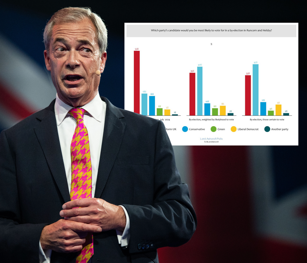 Nigel Farage (left), polling projection chart (right)