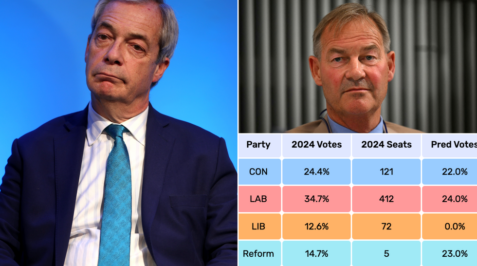 Nigel Farage (left), Rupert Lowe (top right), seat prediction (bottom right)