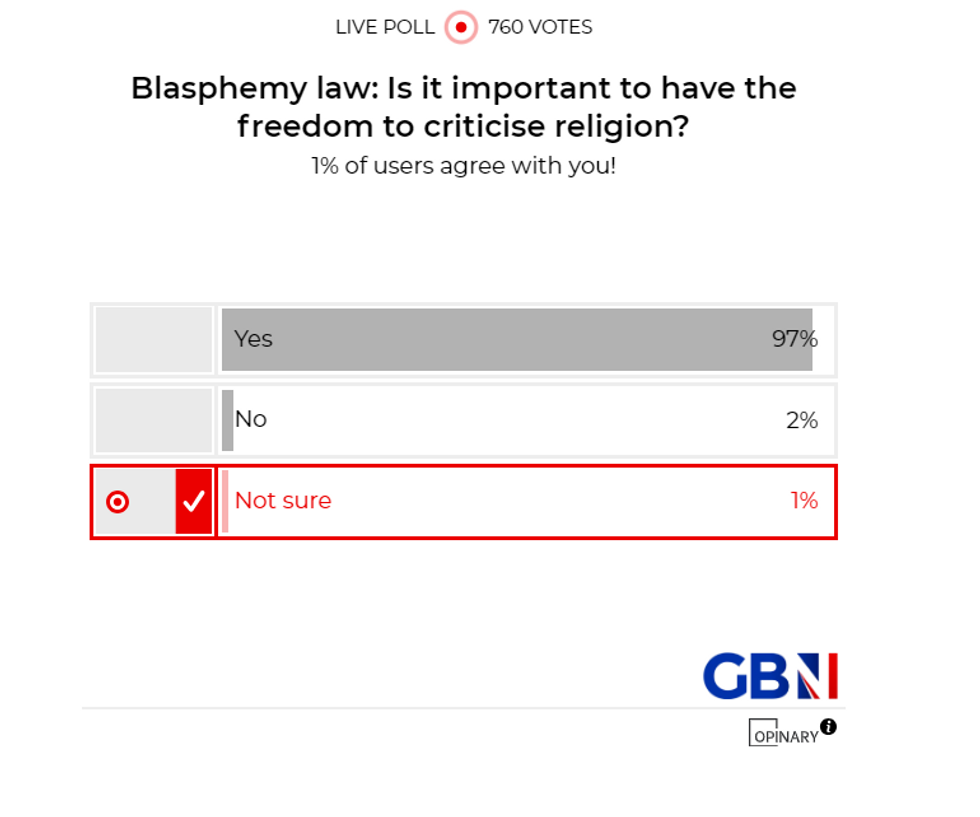 POLL OF THE DAY: Blasphemy law - Is it important to have the freedom to ...