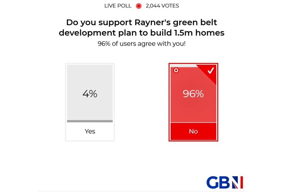 POLL OF THE DAY: Do you support Angela Rayner's green belt development plan to build 1.5million homes? YOUR VERDICT