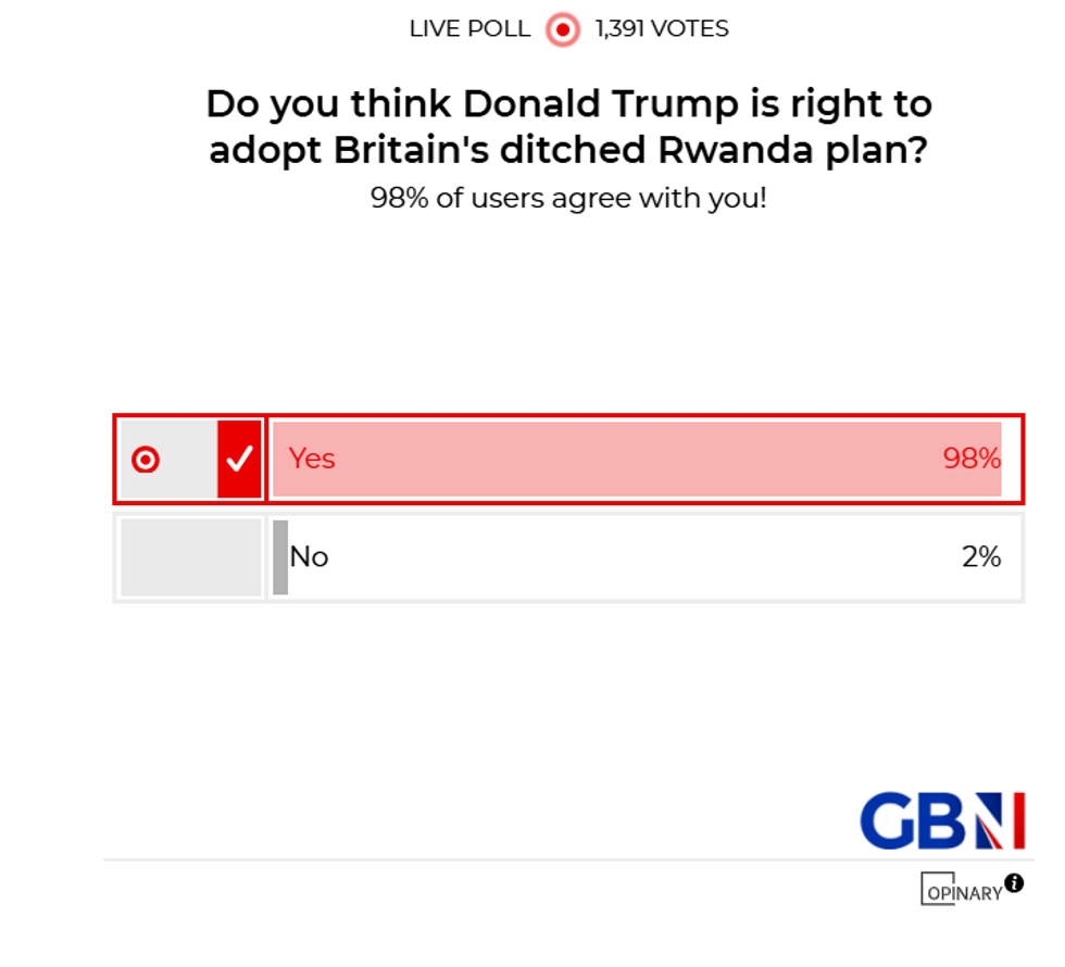 POLL OF THE DAY: Do you think Donald Trump is right to adopt Britain's ditched Rwanda plan? - YOUR VERDICT