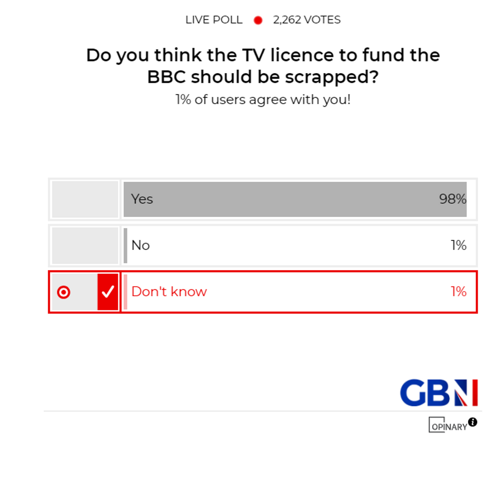 POLL OF THE DAY: Do you think the TV licence to fund the BBC should be scrapped? - YOUR VERDICT