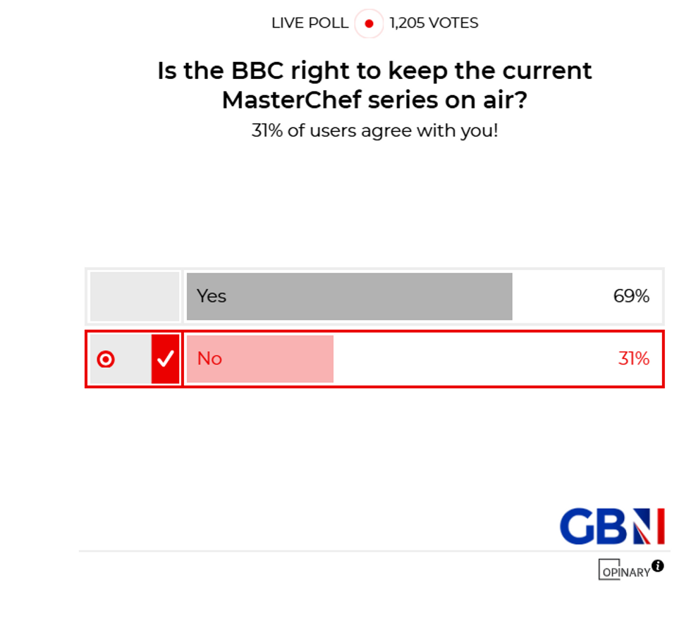 POLL OF THE DAY: Is the BBC right to keep the current MasterChef series on air? - YOUR VERDICT